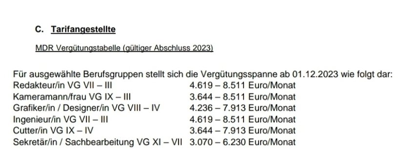 Beim MDR bekommt eine Sekretärin monatlich bis zu 6230 €, ein Grafiker 7.913 € und ein Kameramann 8.511 €. #Oerr