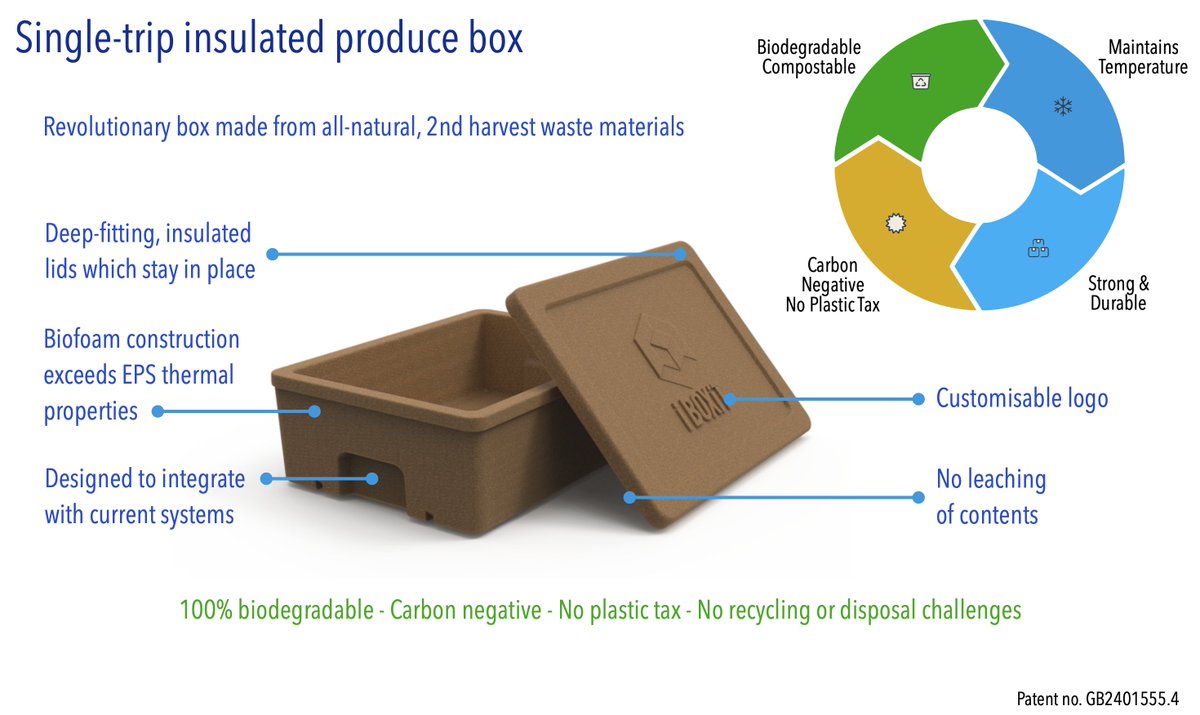 At iBoxit we've been working on a viable, #sustainable, #ecological and #natural replacement for polystyrene, to be used in the #foodindustry, #fisheries and #medicalsupplies arenas. Our Single-trip box is #biodegradable, #compostable  and insulated. 

iboxit.uk