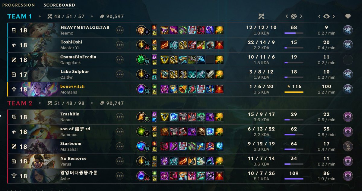 my cait "supp canyon" bc "ashe has x many times your kills" aight. no more flash e heal saves for you, naughty cait. (i couldnt sleep shhh)