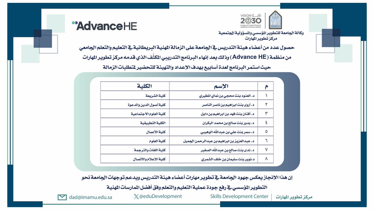 #تهنئة |

انطلاقًا من رسالتها في دعم التميّز الأكاديمي وتعزيز كفاءة العملية التعليمية، تواصل ⁧#وكالة_التطوير_المؤسسي_والمسؤولية_المجتمعية⁩ جهودها الحثيثة في تمكين أعضاء هيئة التدريس، وفقًا لأعلى المعايير المهنية العالمية.
وفي هذا السياق، تتقدّم الوكالة بخالص التهاني والتبريكات