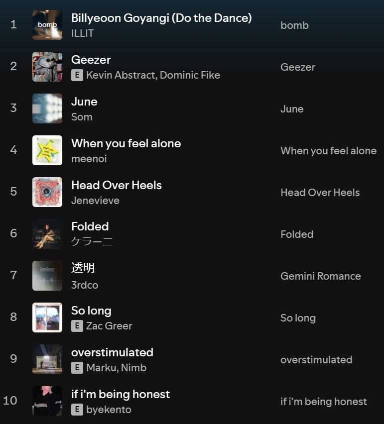 voat_shinjuku's tweet photo. 【#VOAT PLAYLIST】
VOATスタッフが独自にチョイスした注目曲を集めた Spotifyのプレイリスト今週も更新しました!
今週もよろしくお願いします🙇
#KevinAbstract #meenoi #OHTORA #冬山登山
#Jenevieve #Kehlani
プレイリストはこちら☟
https://t.co/ADstssaWpV https://t.co/LO3x975FmA