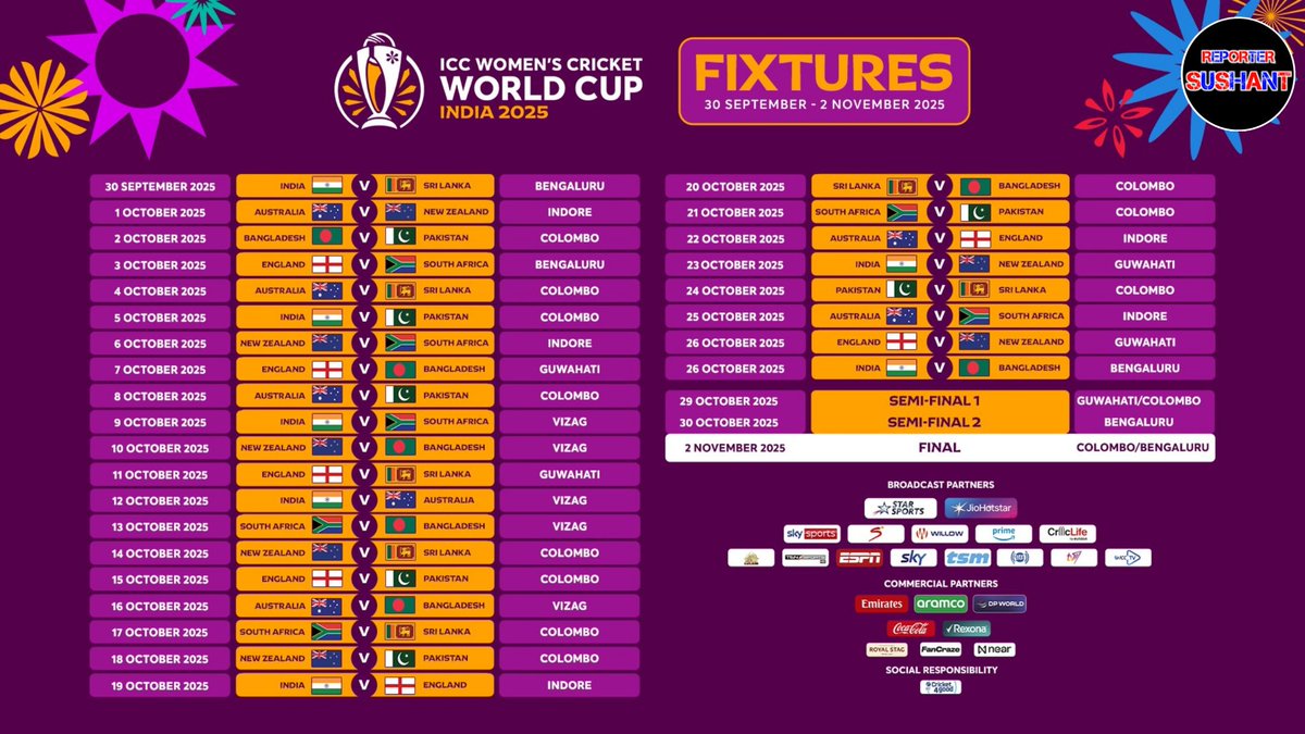 ReporterSushant's tweet photo. ICC WOMEN'S CRICKET WORLD CUP 2025 Schedule 

#womensworldcup #WorldCup https://t.co/YKSL41TJGJ