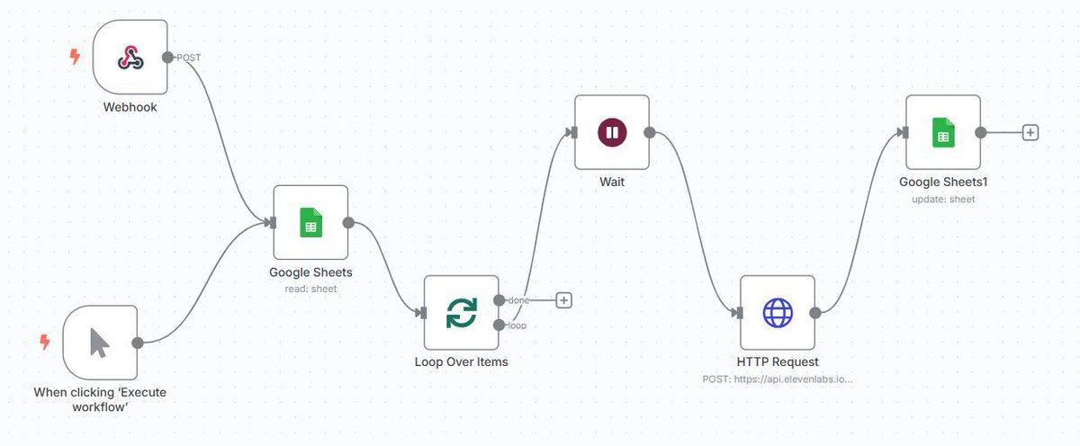 Working on AI voice agents for lead qualification and reminders. Not phone systems - just smart assistants. Would you use one for routine calls?