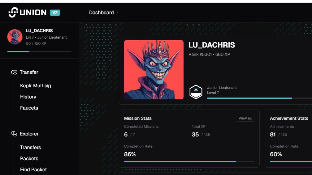 lu_daChris's tweet image. bro to bro:
don't miss any @union_build bonus xp, be it from calls or anywhere. if there's a giveaway on any amount of xp, be it 5 or 10, bro do whatever it takes to achieve it.
why am i saying this? i'll tell you.
so, i'm ranked #5301 with 680 xp, and i saw a guy's tweet on…
