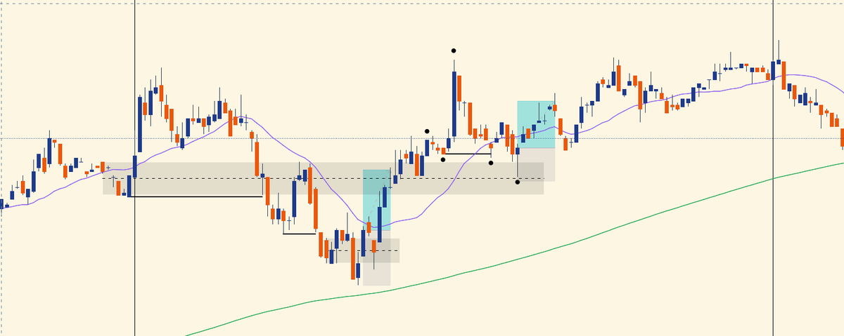 06.16 Micro DAX Review #SBS  
Busy at work, so I couldn't forward test, only review in hindsight. I see two possible scenarios (will recheck tonight). I'm unsure about the zones. It looks good in hindsight, but would I spot it in real time?