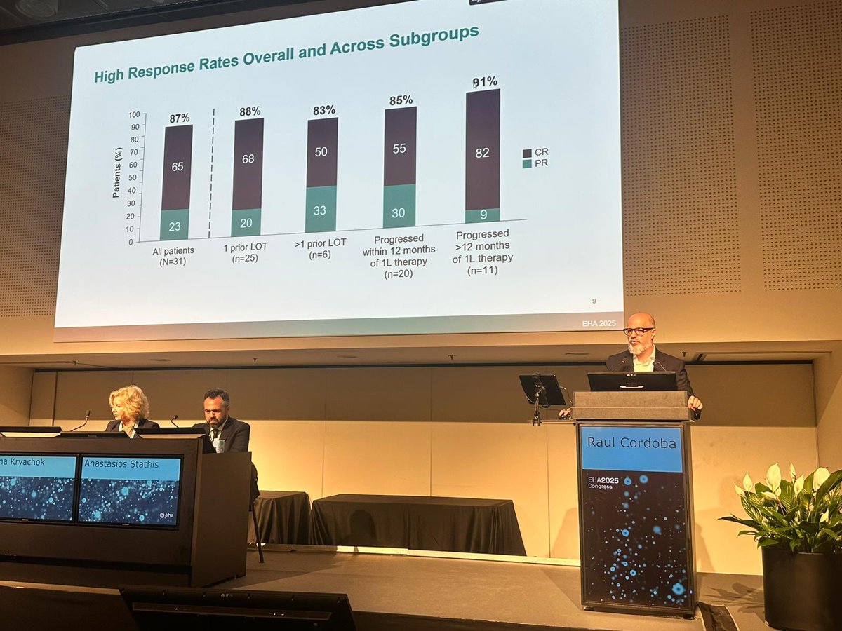 Impressive response rates with #epcoritamab + R-ICE IN R/R DLBCL with ORR 87% and CR rate of 65%. Also in patients with early relapses within 12m 1L therapy #hematology #lymphoma #lymsm