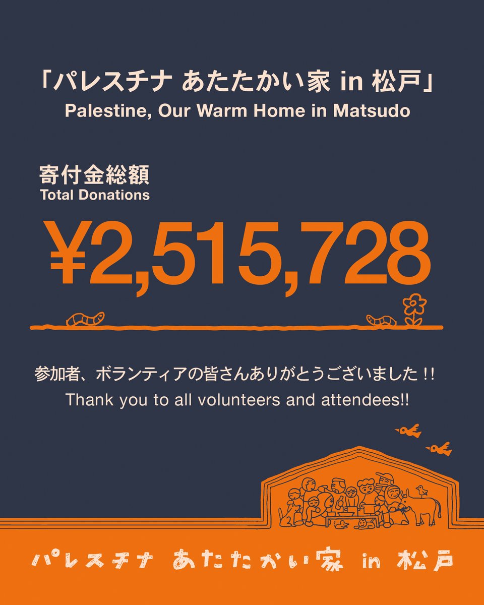 our_warmhome's tweet image. 【寄付完了報告と御礼】
5月2〜7日に千葉県松戸市で開催の「パレスチナ あたたかい家 in 松戸」で総額「¥2,515,728」が寄付金として集まり、送金が完了していることを報告いたします。
ご協力いただいた全ての皆さま、本当にありがとうございます。