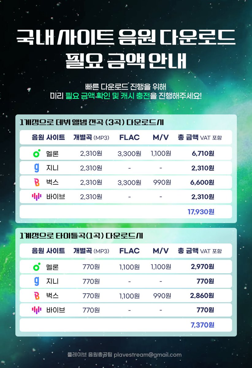 💚 국내 사이트 음원 다운로드 필요 금액 안내 💚

かくれんぼ 기준 전곡 다운 17,930원
かくれんぼ 기준 타이틀 다운 7,370원

📖 다운로드 가이드
plavestream.com/ko/guide/categ…

#PLAVE #플레이브 #プレイブ #예준 #Yejun #イェジュン #노아 #Noah #ノア #밤비 #Bamby #バンビ #은호 #Eunho #ウノ #하민