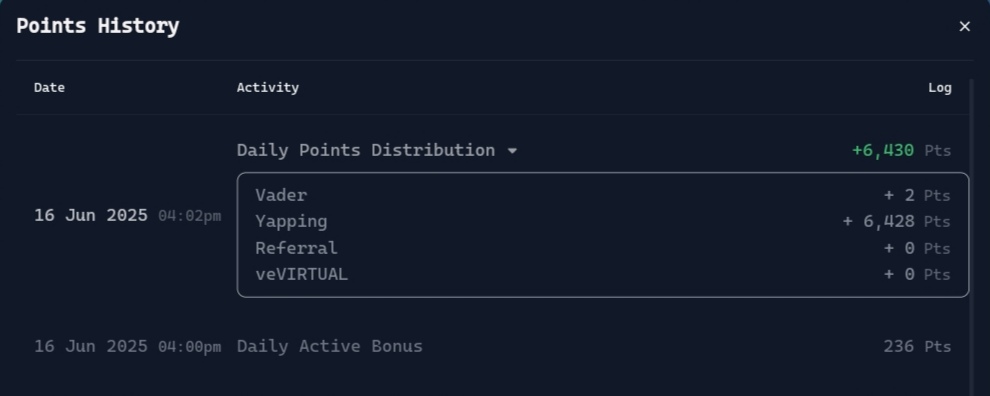 Hey <a href="/virtuals_io/">Virtuals Protocol</a> Fam, 

Virgen points are out

How many Virgen Points you got today?

Me: 6,430 points (New Virgen ATH)

Now all eyes on <a href="/useBackroom/">Backroom</a> | $ROOM 🫡🥂