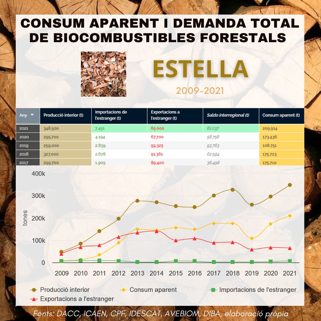 Observatori Forestal Català tweet media
