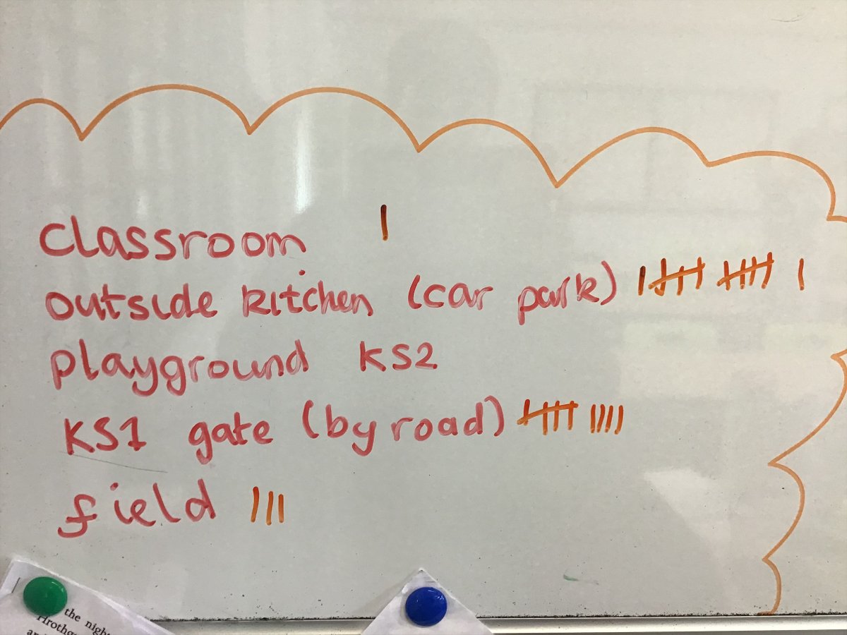 Mrs Belton (@rockinghamnb) on Twitter photo In Science last week, Class 12 prepared an experiment to see where the worst areas of air pollution are in the school. our predictions were correct (Gross results!) <a href="/RockinghamPrim/">Rockingham Primary</a> In Science last week, Class 12 prepared an experiment to see where the worst areas of air pollution are in the school. our predictions were correct (Gross results!) <a href="/RockinghamPrim/">Rockingham Primary</a>
