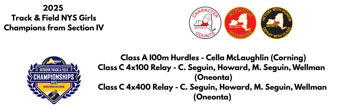 Congratulations to the 2025 <a href="/NYSPHSAA/">NYSPHSAA</a> Section IV Girls Track &amp; Field Champions! <a href="/CorningHawks/">Corning Hawks</a> <a href="/Jacketspride/">Oneonta Athletics</a>