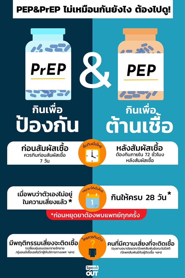 สาระกับนักดื่ม
PrEP กับ PEP ต่างกันยังไง??
___________
ทั้ง PrEP และ PEP เป็นยาที่ป้องกันเชื้อ HIV เข้าสู่ร่างกาย ซึ่งสามารถป้องกันได้สูงถึง 80-90%
สายรักสนุกหรือเผลออารมณ์มันพาไปไม่ได้ป้องกันสามารถไปรับยาได้ฟรีนะ
ปล.ใครมีคำถามไรDMมาถามเบื้องต้นได้ครับ

Cr.Speakoutthailand