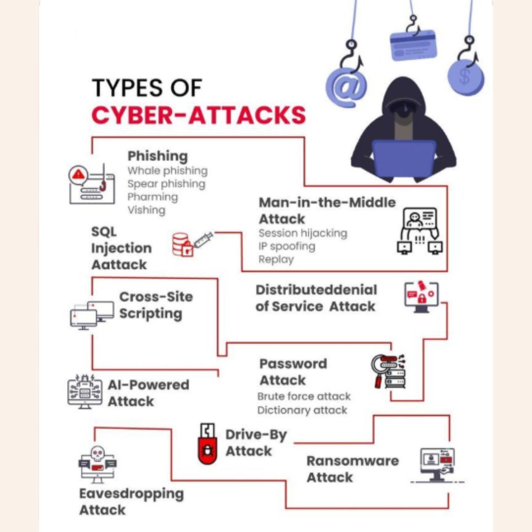 MindForge Infotech tweet media