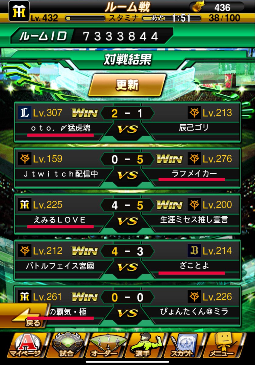 昨日は巨突猛進クラン様(<a href="/Kyototumosin/">巨突猛進【プロスピクラン】</a>)と対抗戦をさせていただきました！
3勝2敗でGRADATI∞Nクランの勝利になりました！✨️
本日はラフメイカーの3ヶ月ぶりの勝利となりました！😆
ダルビッシュ杯も近いので、来週以降も対抗戦の依頼をどしどしお待ちしております🙇‍♀️