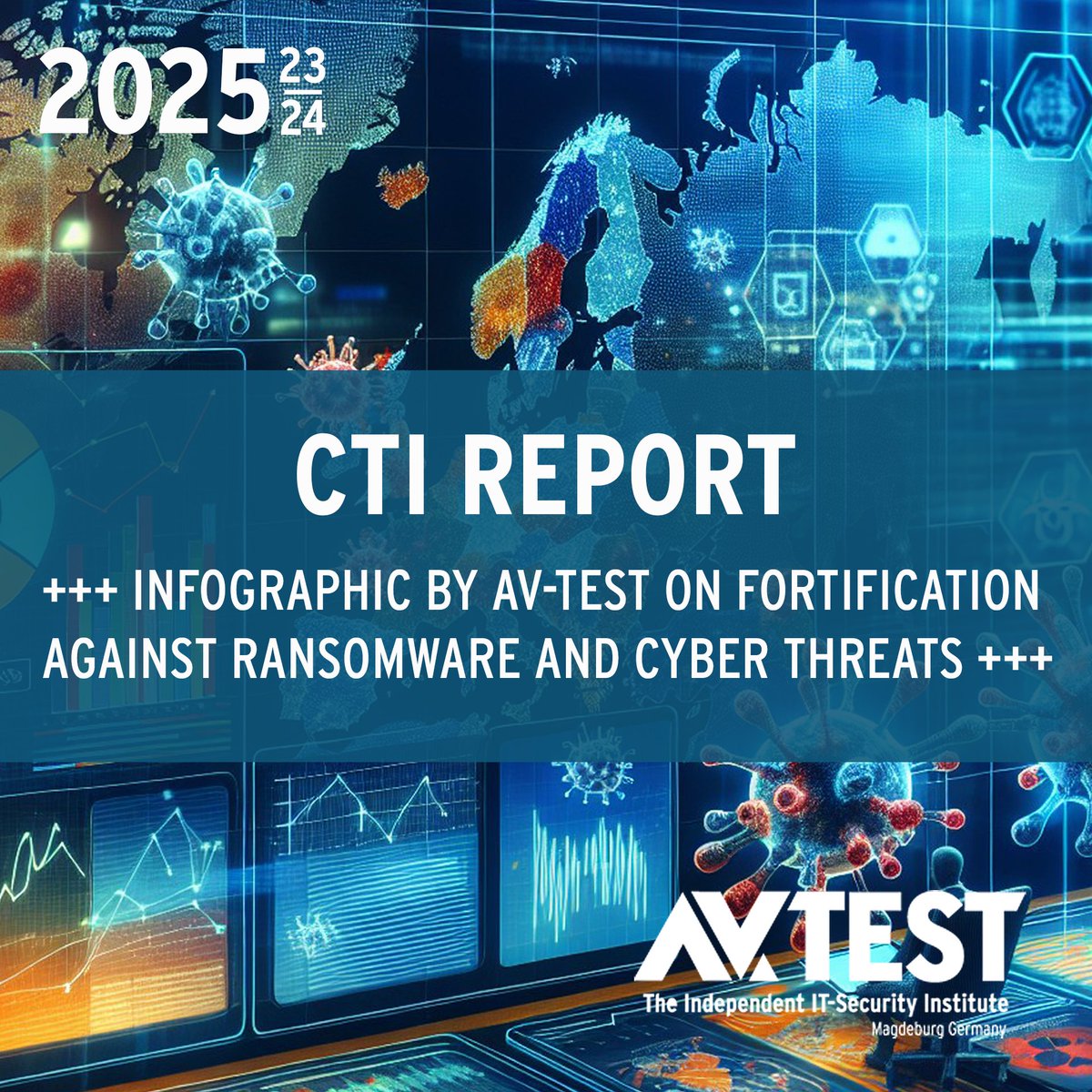 avtestorg's tweet image. 📊#cyber #analysis by #avtestorg: Report for the weeks 23 & 24, 2025. 🔎301 incidents in Europe, focusing on the D-A-CH region. In-depth on: Infographic by AV-TEST on Fortification against #ransomware + #cyberthreats. Contact our team to get the report via CTI_Report@av-test.com!