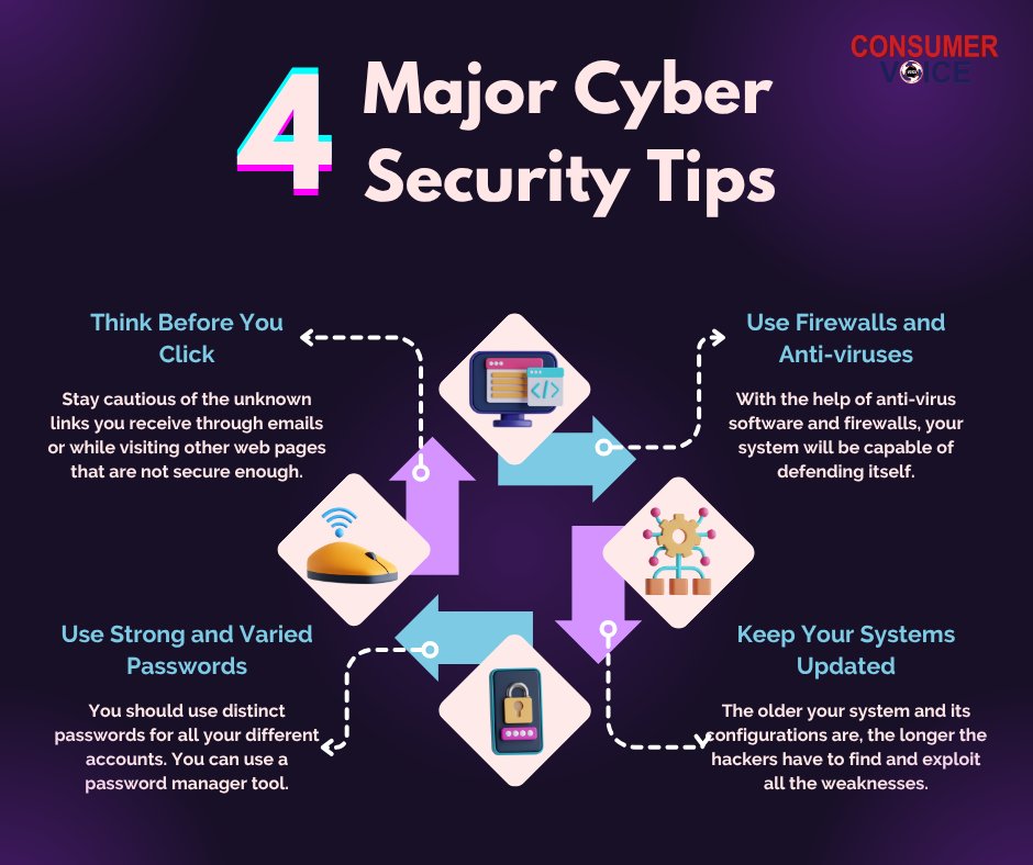 In today’s digital age, cyber threats are everywhere—from phishing emails to malware attacks. Protect yourself and your data by following these simple yet powerful tips:
✅ Think Before You Click
✅ Use Strong and Varied Passwords
✅ Use Firewalls and Anti-Viruses
✅ Keep Your
