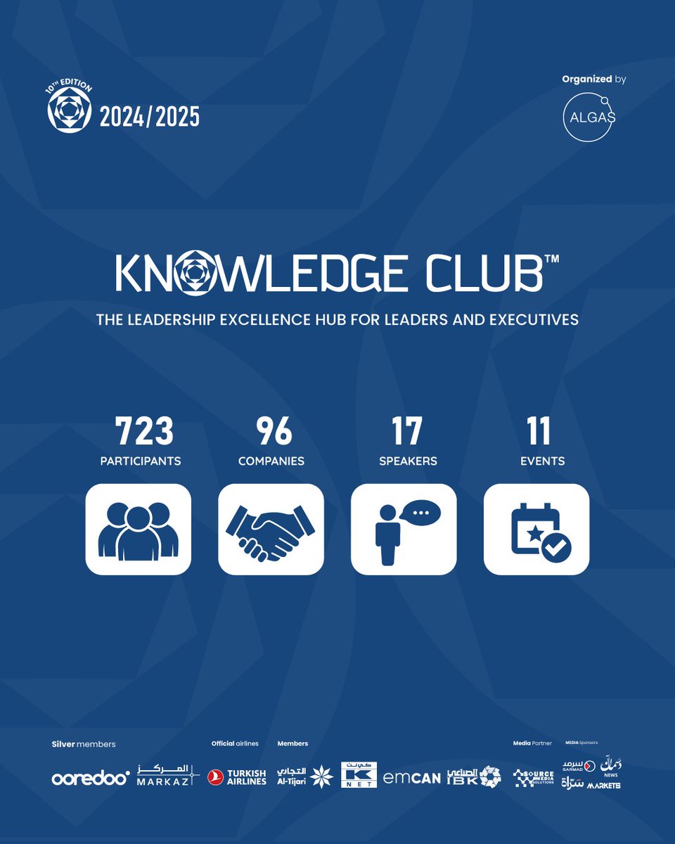 GasEvents's tweet image. The #KnowledgeClub 2024/2025 series innumbers:

11 Events
17 Speakers, experts, and panelists 
723 Leaders/Participants from 
96 Organizations

#LeadInnovateGrow