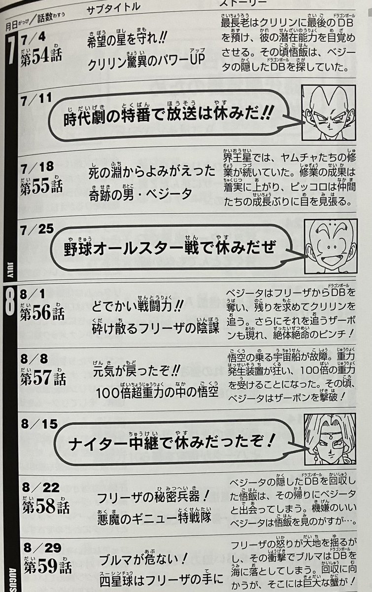 やっと放送されたと思ったら気を溜めるだけで1話終わったりしたしなー