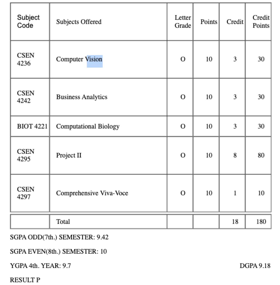 Holy shit!

0 college attendance in last sem.