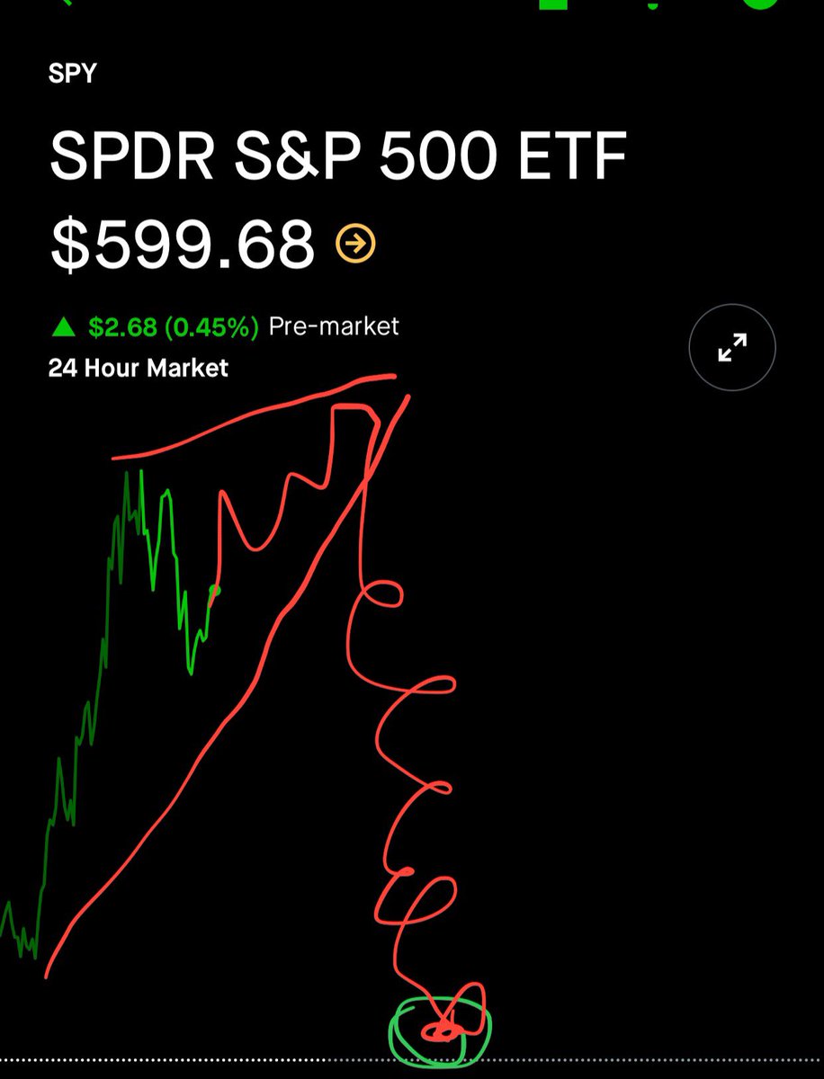 imjbflow's tweet image. ☀️ Good morning 🙏🏻 short week ahead.
Let’s make it interesting. 👀
#SPY #MarketTrap #OptionsFlow #JBKingFlow #LiquidityGames