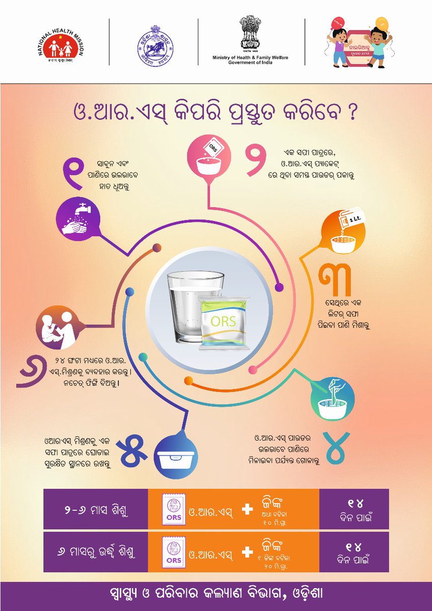 ଡାଇରିଆ ହେଲେ ତୁରନ୍ତ ଓ.ଆର୍.ଏସ୍ ଦ୍ରଵଣ ଗ୍ରହଣ କରନ୍ତୁ।ଓ.ଆର୍.ଏସ୍ ଦ୍ରଵଣ ପ୍ରସ୍ତୁତ କରିବାର ପ୍ରଣାଳୀ, ଜନ ହିତରେ ଜାରୀ।
#HealthForAll 
#ସମସ୍ତଙ୍କପାଇଁସ୍ୱାସ୍ଥ୍ୟ