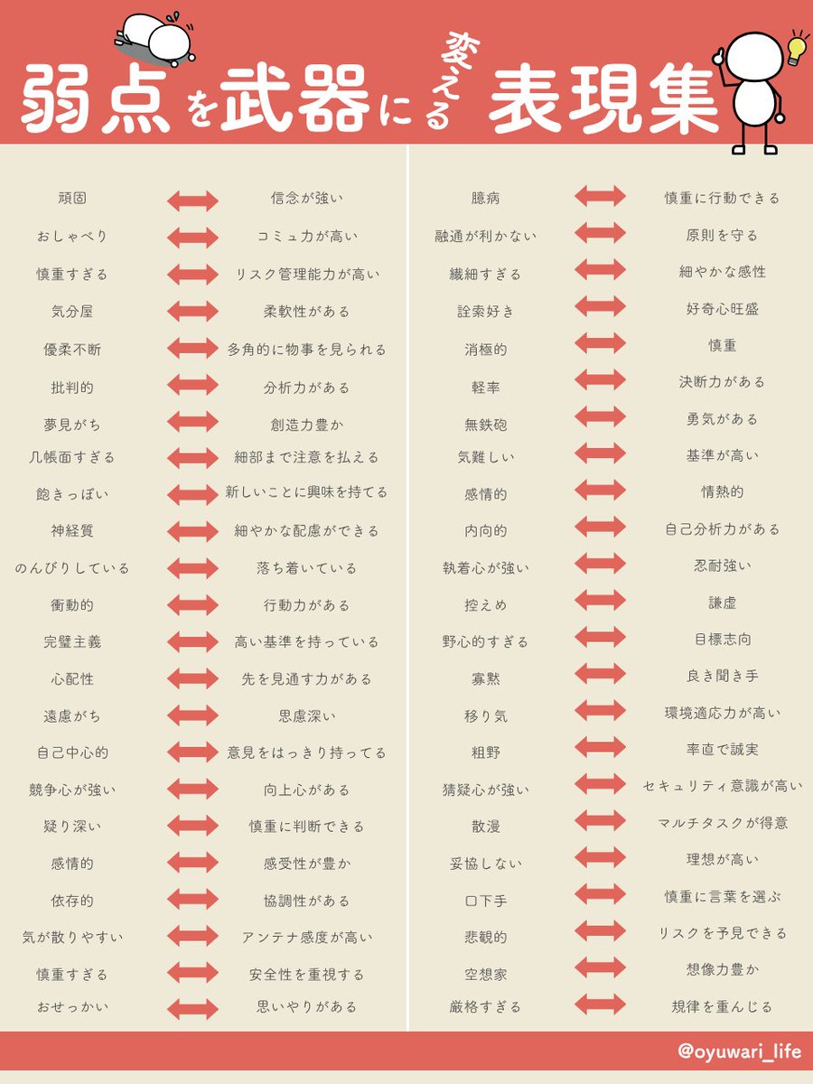 ほんのちょっと「見る角度」を変えればいいんですよね。