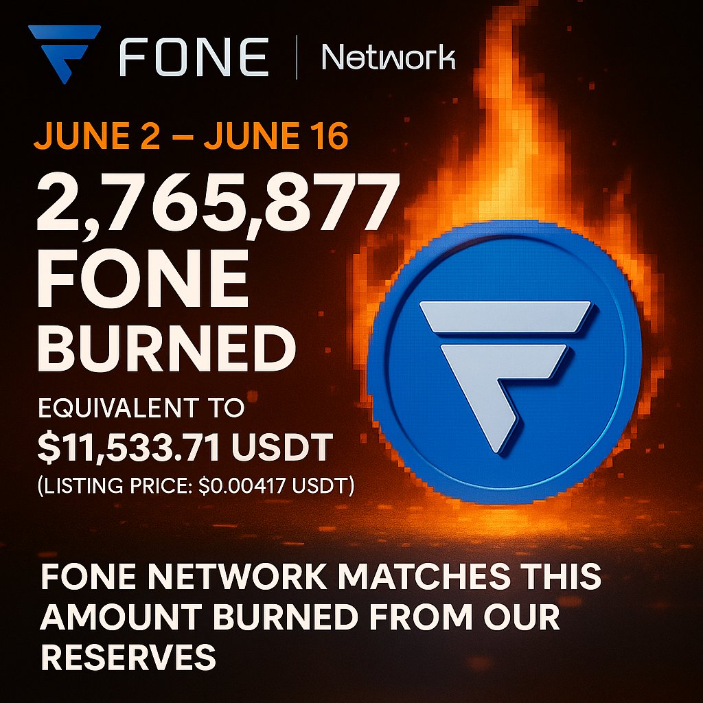 🔥 Community Burn Event Results – Over 2.7M FONE Burned! 🔥
June 2 – June 16

The numbers are in — and you made it count.

From June 2 to June 16, the Fone Network community came together for our biggest burn event yet. A total of 2,765,877.07 FONE was burned by users through the
