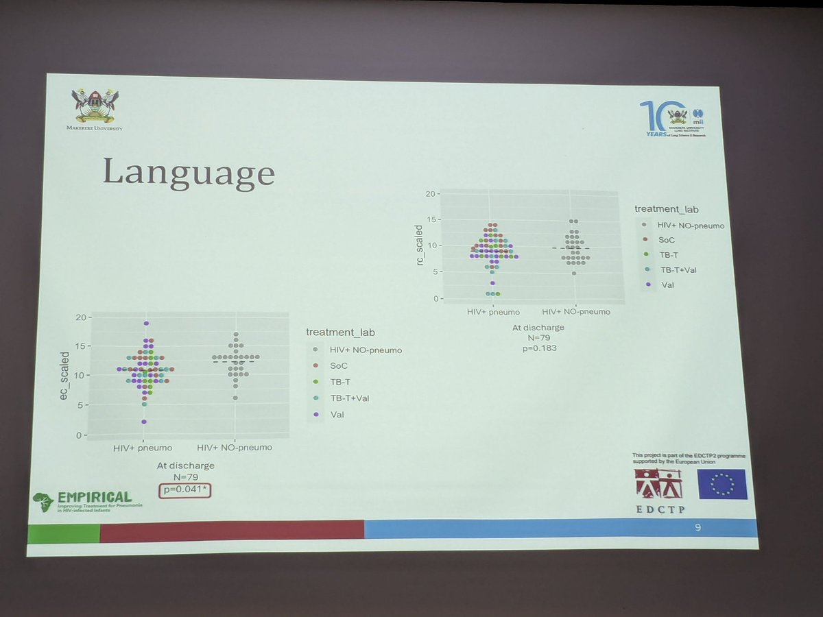 Catriona Waitt (@catrionawaitt) on Twitter photo #EDCTPForum Damalie Nalwanga of <a href="/Makerere/">Makerere University</a> shows the impact of superadded pneumonia on neuro cognition in children living with HIV. Prevention better than cure - including early access to antiretrovirals. <a href="/EDCTP3/">Global Health EDCTP3</a> #EDCTPForum Damalie Nalwanga of <a href="/Makerere/">Makerere University</a> shows the impact of superadded pneumonia on neuro cognition in children living with HIV. Prevention better than cure - including early access to antiretrovirals. <a href="/EDCTP3/">Global Health EDCTP3</a>