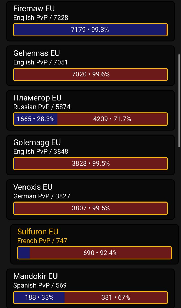 Todos los que me estáis preguntándome donde jugar MoP sigue siendo el mismo server que recomendé hace 1 año. Firemaw de calle! El resto es trolear si quieres jugar toda la expansión sin que te falte nada a corto/largo plazo. Gehennas está ya muy corrupto, el resto suerte… #MoP