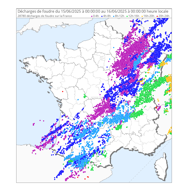 La séquence orageuse est terminée. 71315 éclairs relevés avec quelques secteurs complètement épargnés dont le sud-est et la Corse.

Sur 72 h, les plus gros cumuls de pluie sous orages relevés sont :
- 86,5 mm dont 45,6 mm en 1 h à Sélestat (67) : des inondations se sont produites