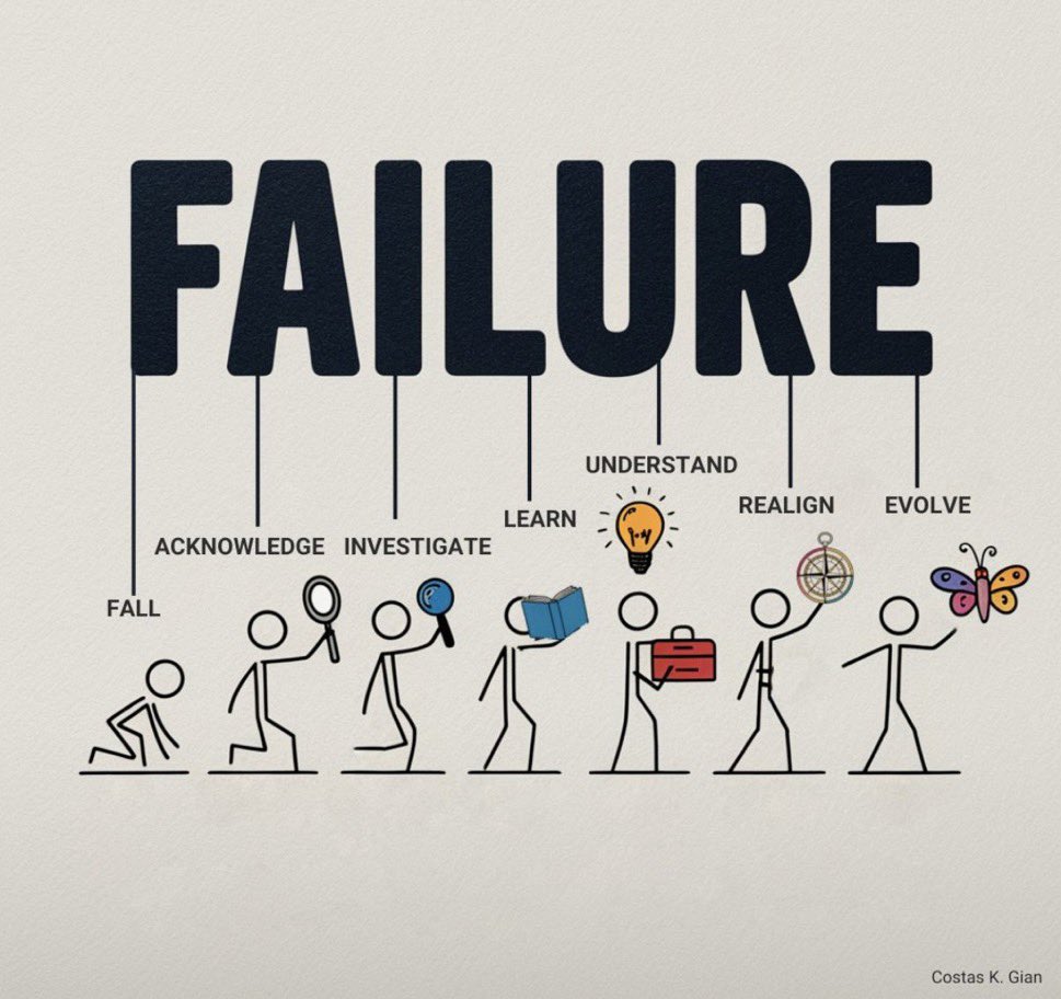 Chris Quinn š« (@chrisquinn64) on Twitter photo Failure can lead to success, 
if we donāt let failure keep us down!
#MondayMotivation Failure can lead to success, 
if we donāt let failure keep us down!
#MondayMotivation