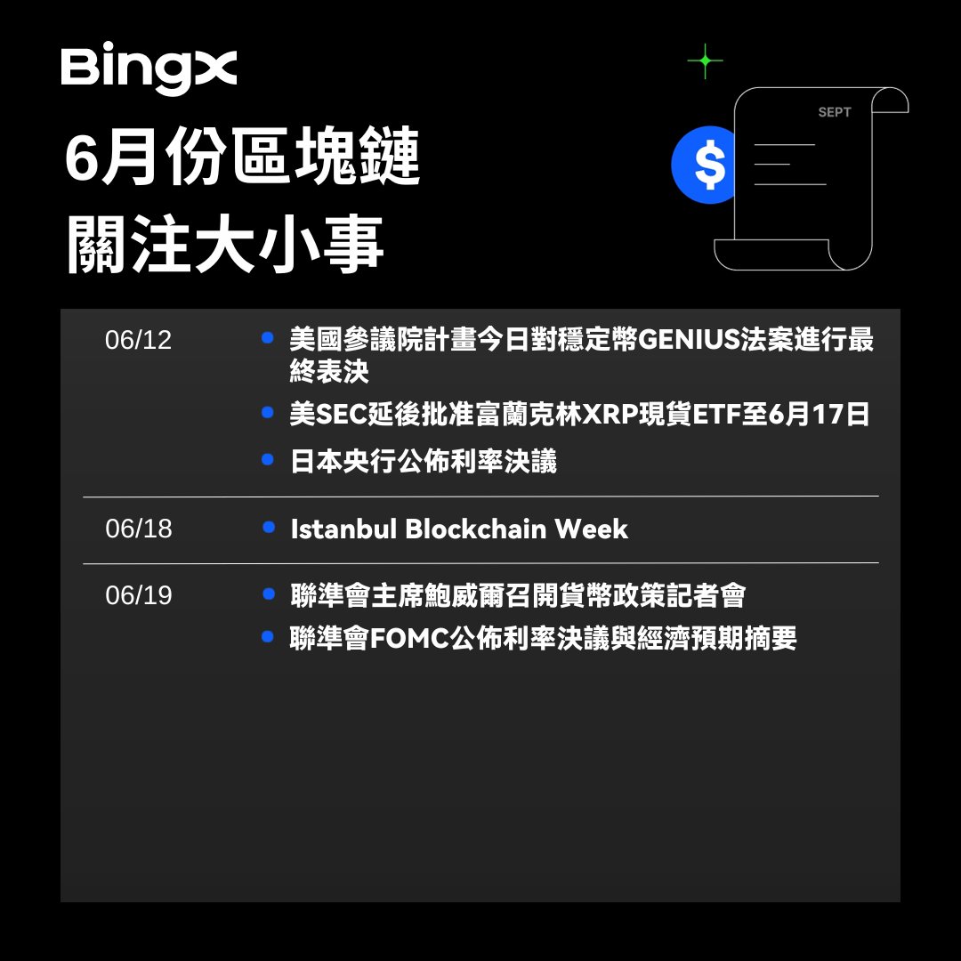 #BingX 本週區塊鏈大小事更新啦，本週又將迎來大波動嗎？看漲還是看跌！
重點關注：Fomc利率公布、Fed主席鮑威爾談話、日本利率公布、SEC XRP現貨ETF等。