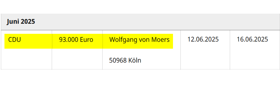 +++ Großspenden-Ticker +++

NEU: 93.000 Euro an @cdu von Wolfgang von Moers (Immobilienunternehmer, wvm Gruppe)