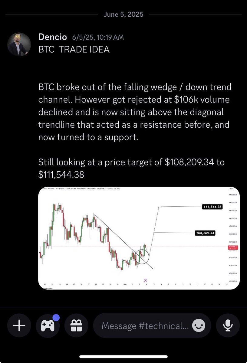 2 weeks ago I made a fearless forecast for BTC and just 5 days after I shared this to my trading community, it played out and made them awesome profits. #BTC #Binance #BinanceAngel #DencioTrades