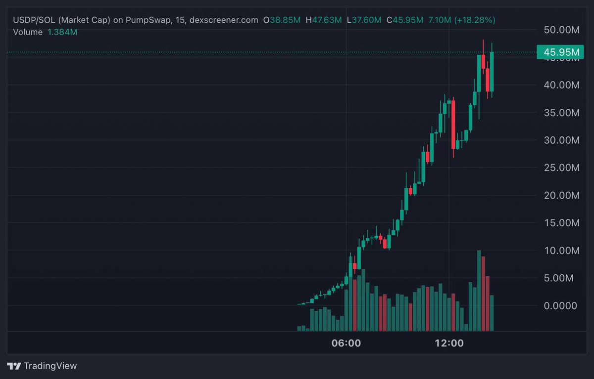 FEXIR | CRYPTO ♟️🎯 tweet media