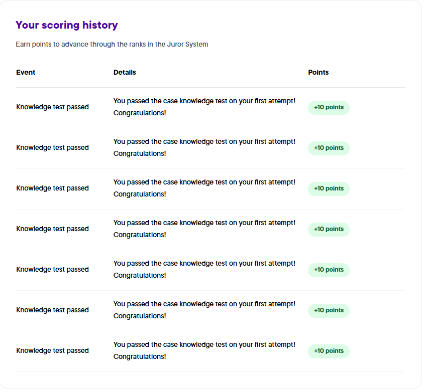 VAIOT_LTD's tweet image. 🛠️ Dev Update | DDRS 

You can now track your jury activity history and see the points you've earned. 

Transparency fuels accountability — and rewards consistent contributors. 
#DevUpdate #DDRS #VAIOT #OnChainReputation