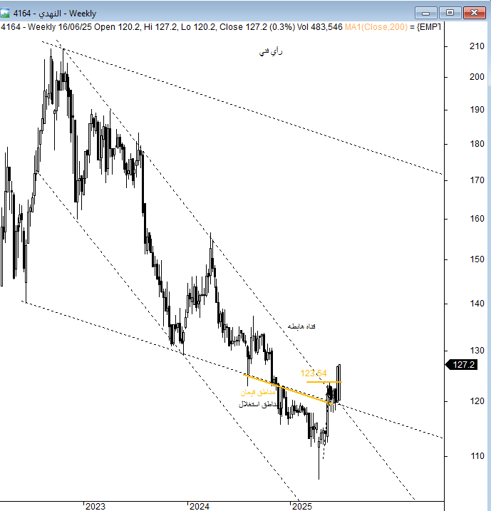 الموجز الاقتصادي tweet media