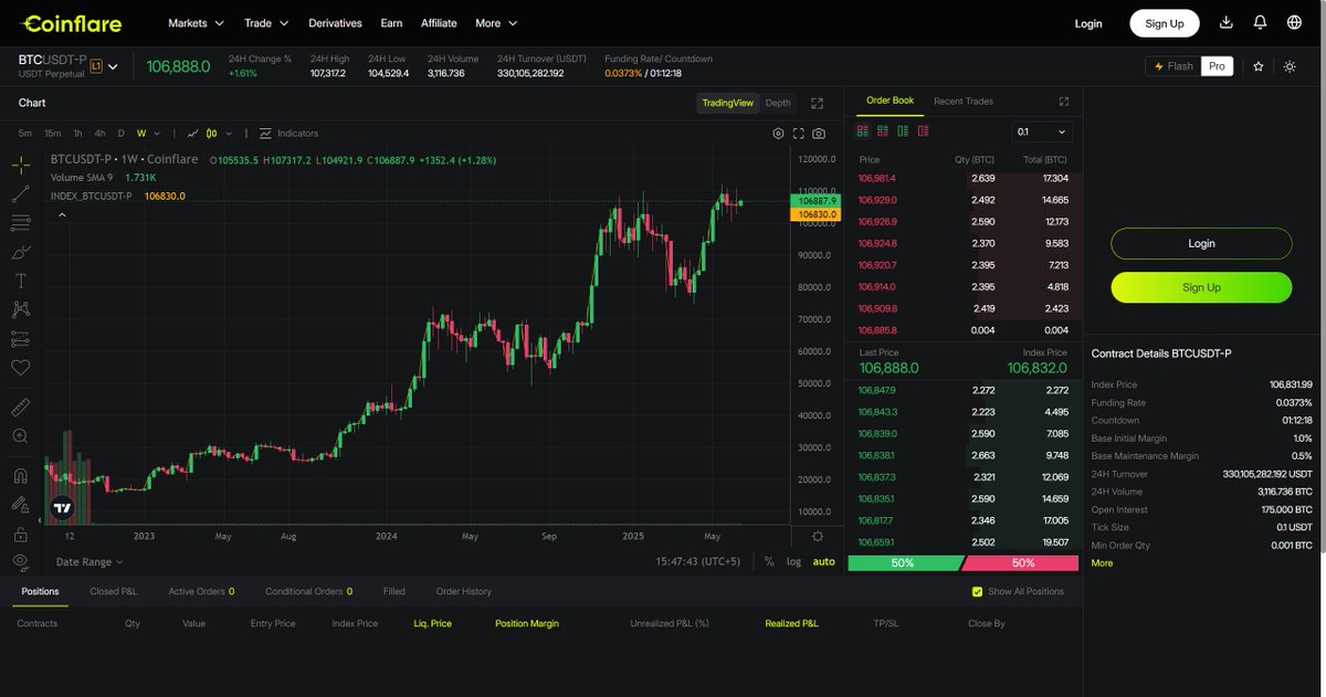 How high do you think #Bitcoin goes this week?