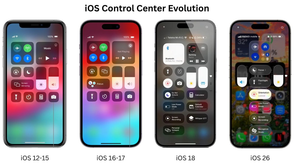 🔥 Control Center Evolution: iOS 12 to iOS 26!

From single-page to multi-pane to translucent Liquid Glass UI.

Which version’s your fave? 👀