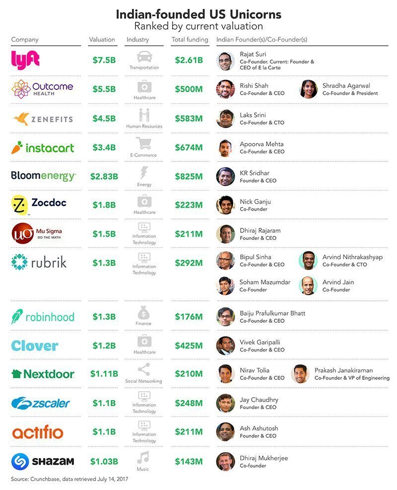 And Indian immigrants. There's a bigger list.