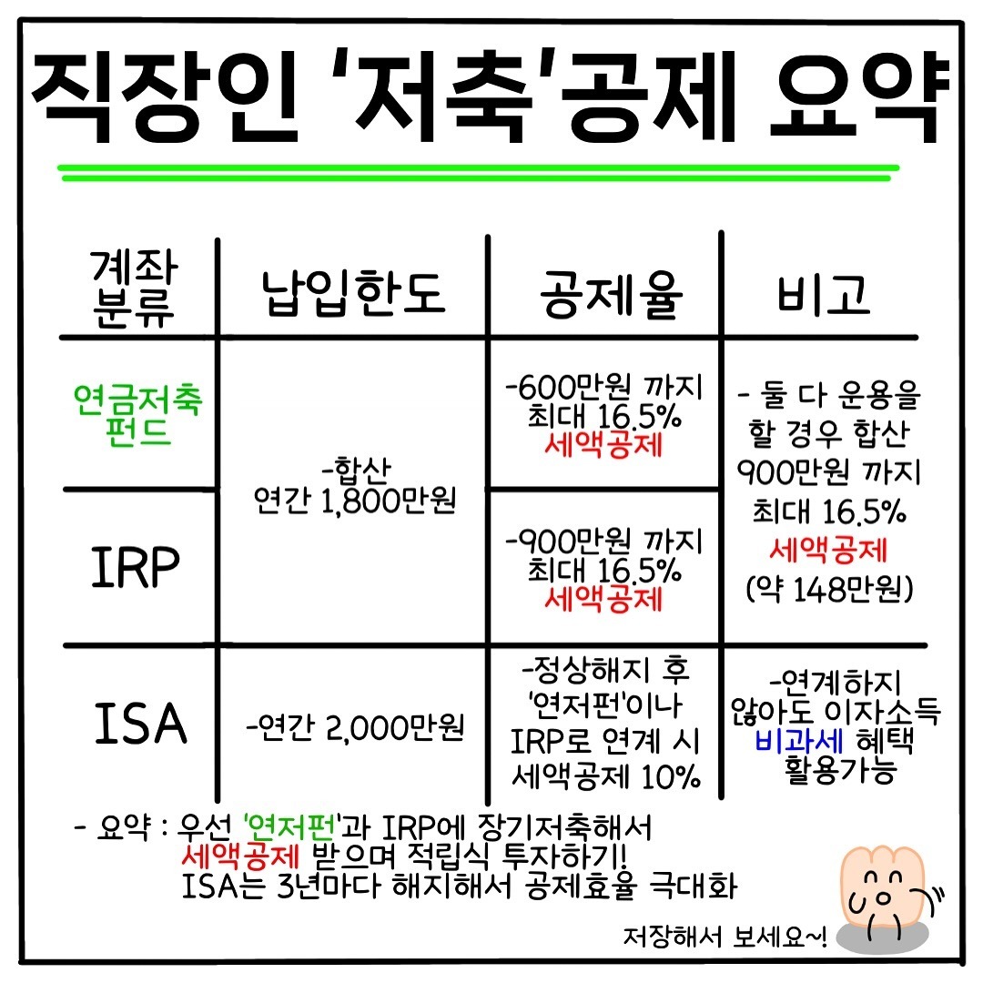 직장인 투자계좌 저축 공제 요약
