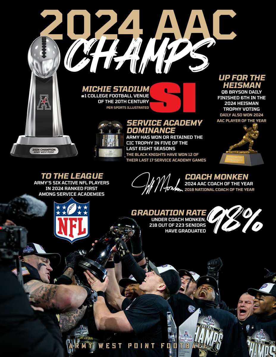 Thank you to <a href="/ArmyWP_Football/">Army Football</a> for reaching out and showing love.
