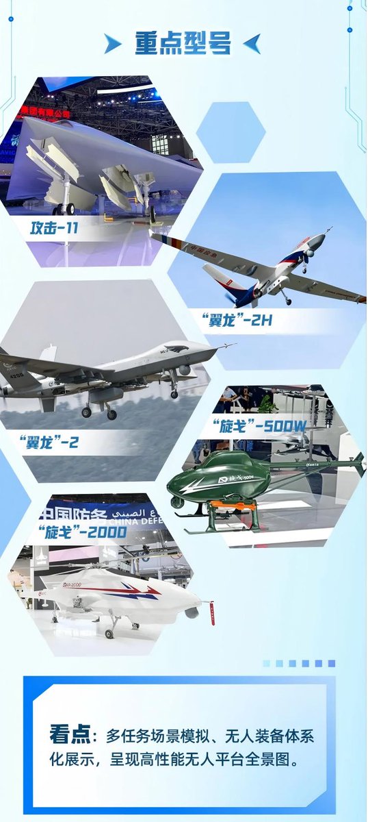 hhrmt208's tweet image. The 55th Paris Air Show will be held from June 16–22, 2025 — China’s lineup revealed, with the J-10CE making an appearance! #ParisAirShow #ChineseAviation