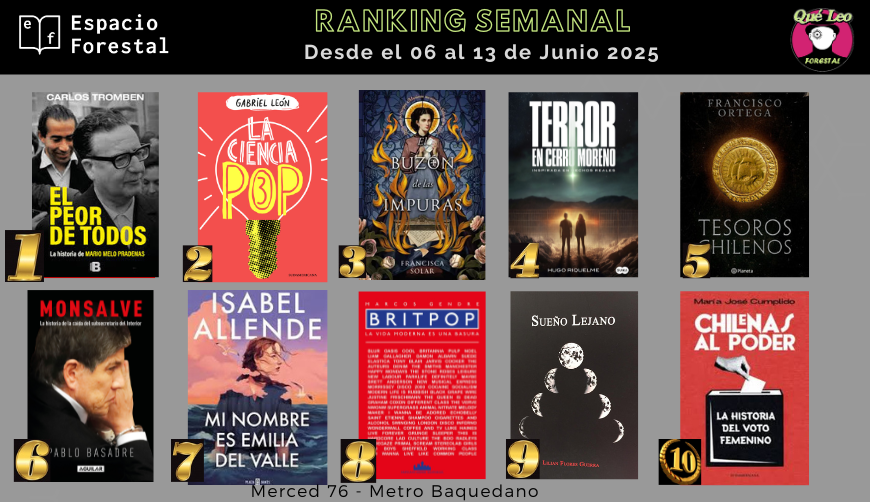 Qué Leo Forestal (@queleoforestal) on Twitter photo Comenzamos la semana con el ranking de lo más pedido en Merced 76 y con despacho a todo Chile desde espacioforestal.cl
Felicitaciones #CarlosTromben #GabrielLeon
<a href="/FranSolar/">Francisca Solar</a> <a href="/ha_riquelme/">Hugo Riquelme 🇨🇱 ❄️🌧️</a> <a href="/efeortega/">Francisco Ortega</a> #PabloBasadre #IsabelAllende <a href="/MarcosGendre/">Marcos Gendre</a> <a href="/LilianFloresGue/">Lilian Flores Guerra</a>
<a href="/cotecumplido/">María José Cumplido</a> Comenzamos la semana con el ranking de lo más pedido en Merced 76 y con despacho a todo Chile desde espacioforestal.cl
Felicitaciones #CarlosTromben #GabrielLeon
<a href="/FranSolar/">Francisca Solar</a> <a href="/ha_riquelme/">Hugo Riquelme 🇨🇱 ❄️🌧️</a> <a href="/efeortega/">Francisco Ortega</a> #PabloBasadre #IsabelAllende <a href="/MarcosGendre/">Marcos Gendre</a> <a href="/LilianFloresGue/">Lilian Flores Guerra</a>
<a href="/cotecumplido/">María José Cumplido</a>