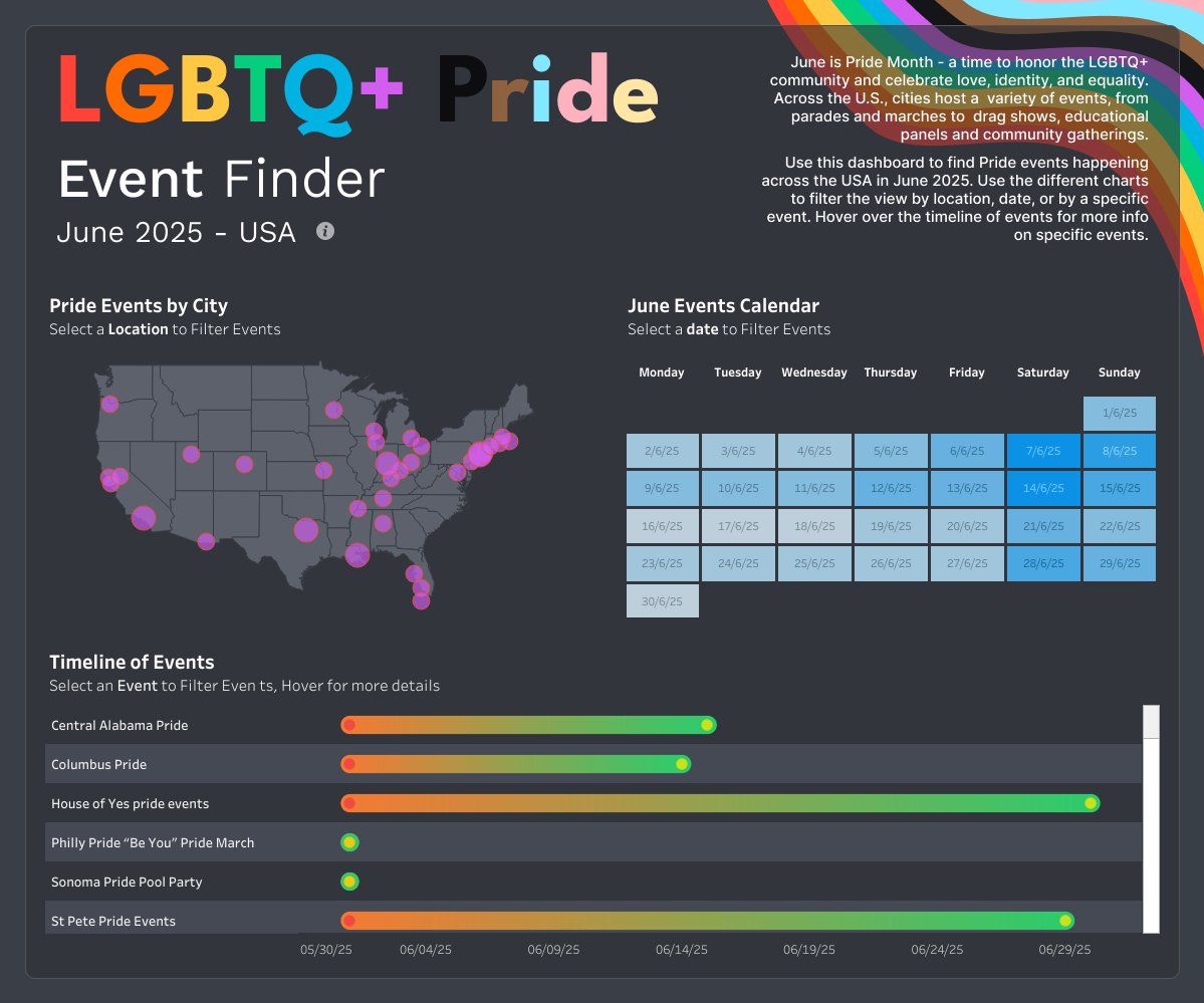 SerenaPurslow's tweet image. 🌈 New Viz 🌈

Had fun playing around with Set Actions and Scaffolding for this #B2VB #DataPride challenge!

🔗Check it out here: shorturl.at/mFWdw via @tableaupublic 
📊Try the challenge yourself: data.world/back2vizbasics…