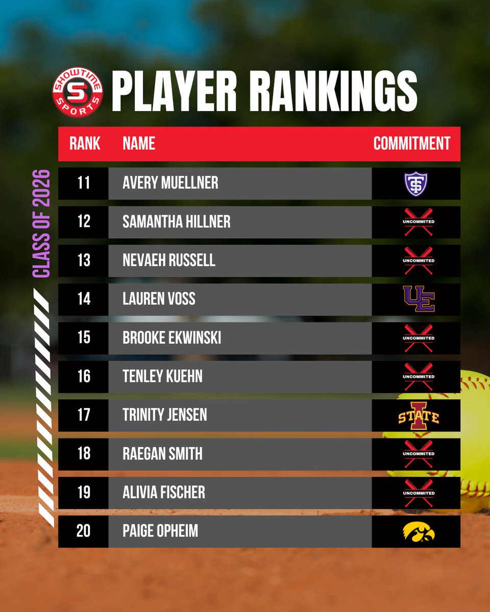 Big shout out to this group! <a href="/avery2muellner/">Avery Muellner</a> <a href="/HillnerSamantha/">Samantha Hillner</a> <a href="/NevaehRussell19/">Nevaeh Russell</a> <a href="/LaurenVoss2026/">Lauren Voss 2026</a> <a href="/BEkwinski/">Brooke Ekwinski</a> <a href="/TenleyKuehn14/">Tenley Kuehn</a> <a href="/trinitymjensen/">Trinity Jensen</a> <a href="/Raegan12Smith/">Raegan Smith</a> <a href="/fischer_alivia/">Alivia Fischer 2026</a> <a href="/paigeopheim2026/">Paige Opheim</a>