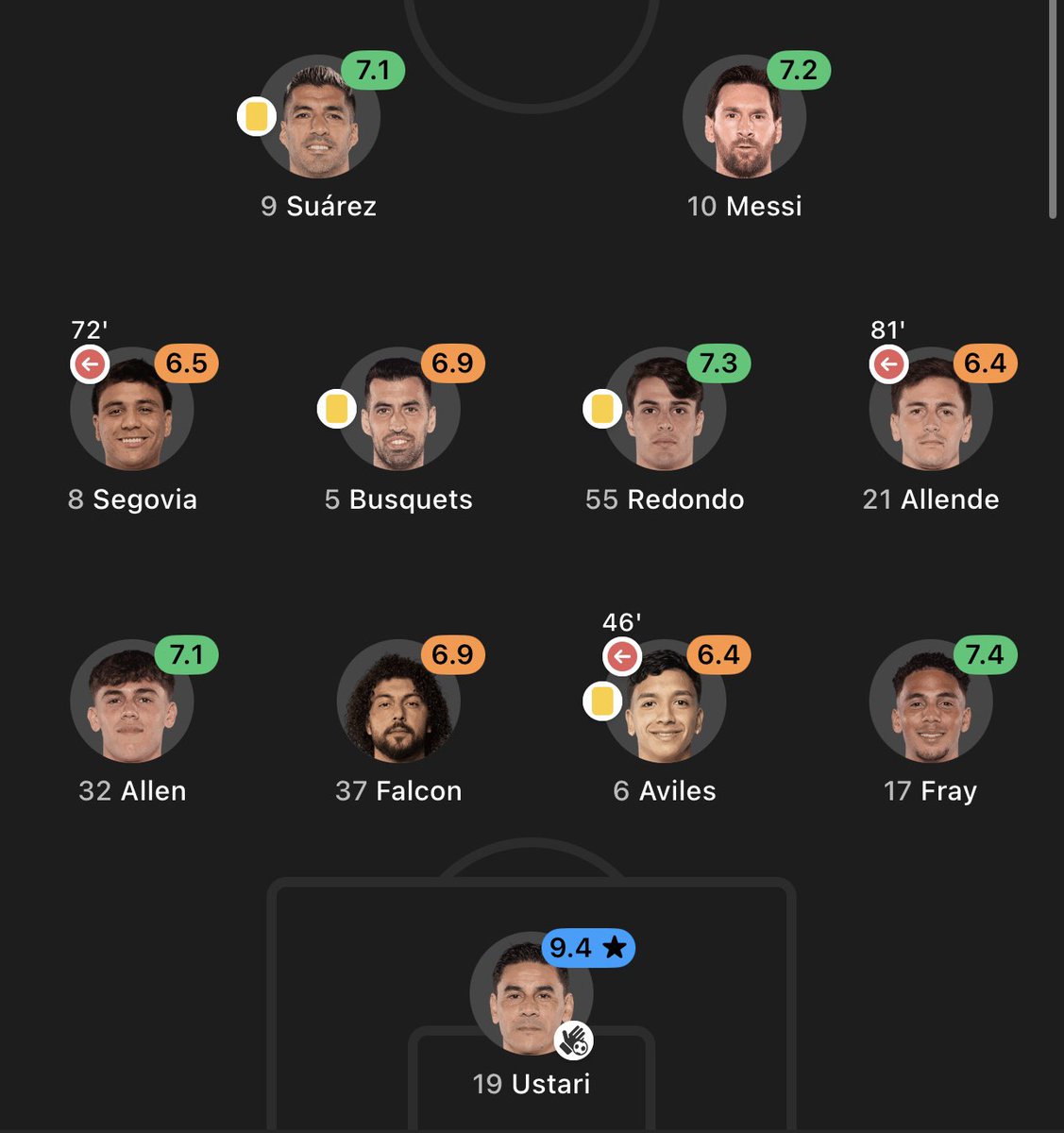 _common_W_'s tweet photo. Fotmob vs Sofascore

Notice how rating of every is similar to it's counterpart except one, obviously we all know without even looking it up. https://t.co/bAQLgHG122