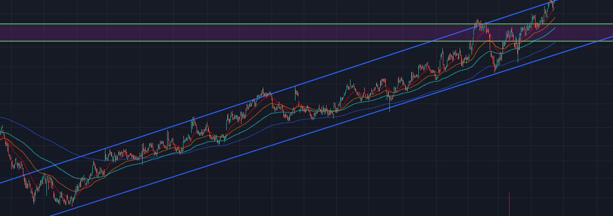 dexapiko's tweet image. $KTOS to jedna ze spółek która zauroczyła mnie swoim wykresem :) Tylko popatrzcie, coś pięknego idzie jak po sznurku ale tak naprawdę zauroczył mnie jej biznes i współpraca z #RocketLab tak własnie na nią wpadłem no i to była miłość od pierwszego kupienia.