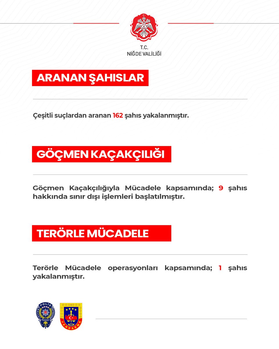 10.06.2025 - 15.06.2025 tarihleri arasında ilimiz genelinde, İl Emniyet Müdürlüğü ve İl Jandarma Komutanlığı güçlerince gerçekleştirilen çalışmalara ilişkin bilgilendirme. 📊 🚔